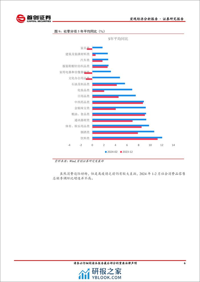 2024年1-2月经济数据点评：生产偏强，消费回暖-240325-首创证券-11页 - 第7页预览图