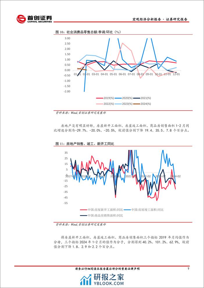 2024年1-2月经济数据点评：生产偏强，消费回暖-240325-首创证券-11页 - 第8页预览图