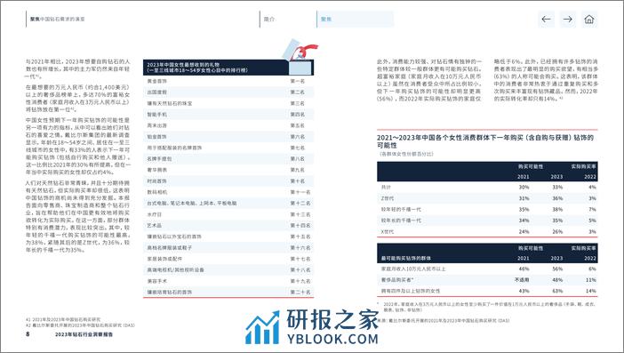 2023年中国钻石行业洞察报告 - 第8页预览图