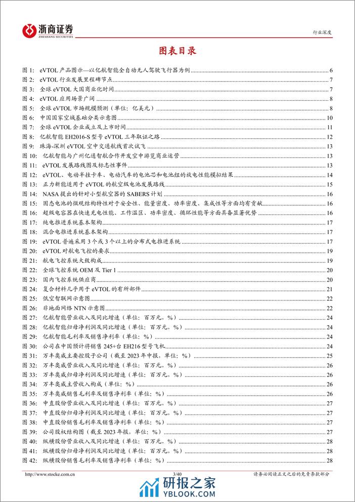 低空经济行业深度报告：载人航空序幕拉开，eVTOL飞向都市天际线-240319-浙商证券-40页 - 第4页预览图