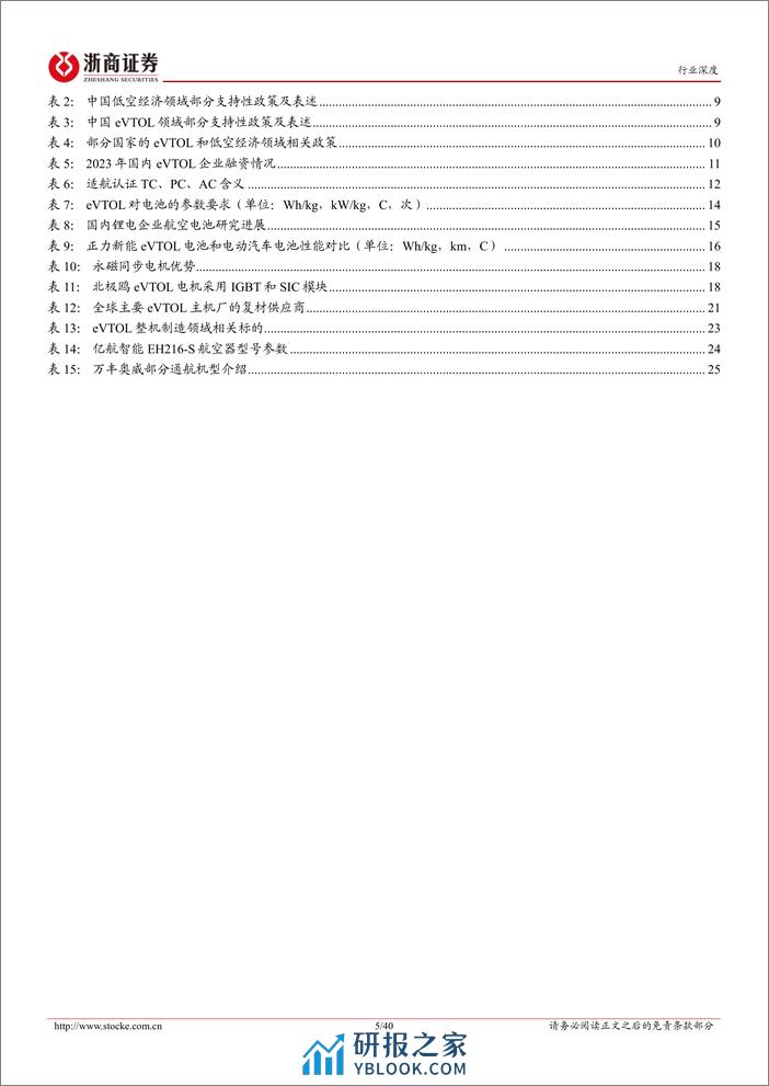 低空经济行业深度报告：载人航空序幕拉开，eVTOL飞向都市天际线-240319-浙商证券-40页 - 第6页预览图