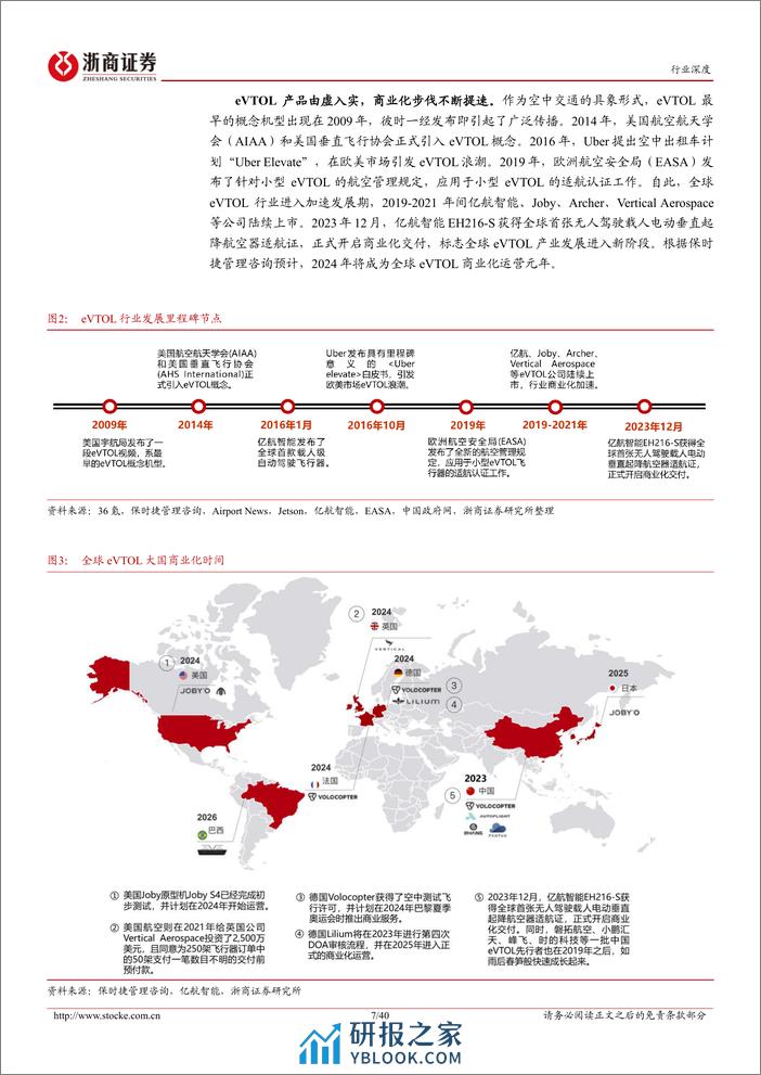 低空经济行业深度报告：载人航空序幕拉开，eVTOL飞向都市天际线-240319-浙商证券-40页 - 第8页预览图