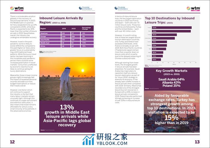 2023年全球旅游报告 - 第7页预览图