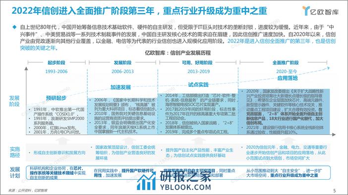 2022 中国信创产业竞争力研究报告-终稿2 - 第5页预览图