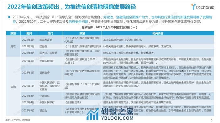 2022 中国信创产业竞争力研究报告-终稿2 - 第6页预览图