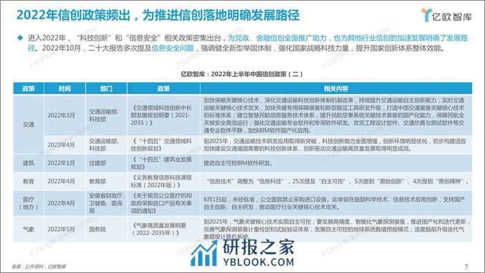 2022 中国信创产业竞争力研究报告-终稿2 - 第7页预览图