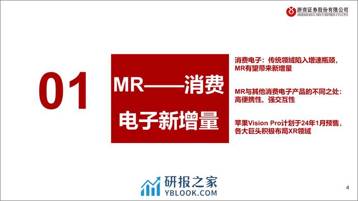 MR行业报告：苹果MR发售在即，关注设备环节长期投资机会 - 第4页预览图