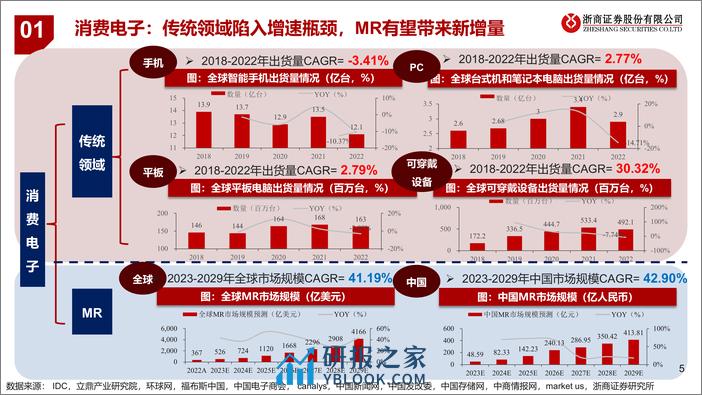 MR行业报告：苹果MR发售在即，关注设备环节长期投资机会 - 第5页预览图