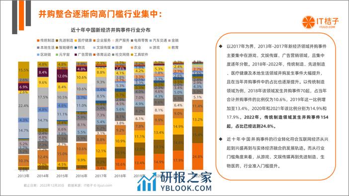2022年中国新经济公司并购交易报告（2023.02） - 第6页预览图