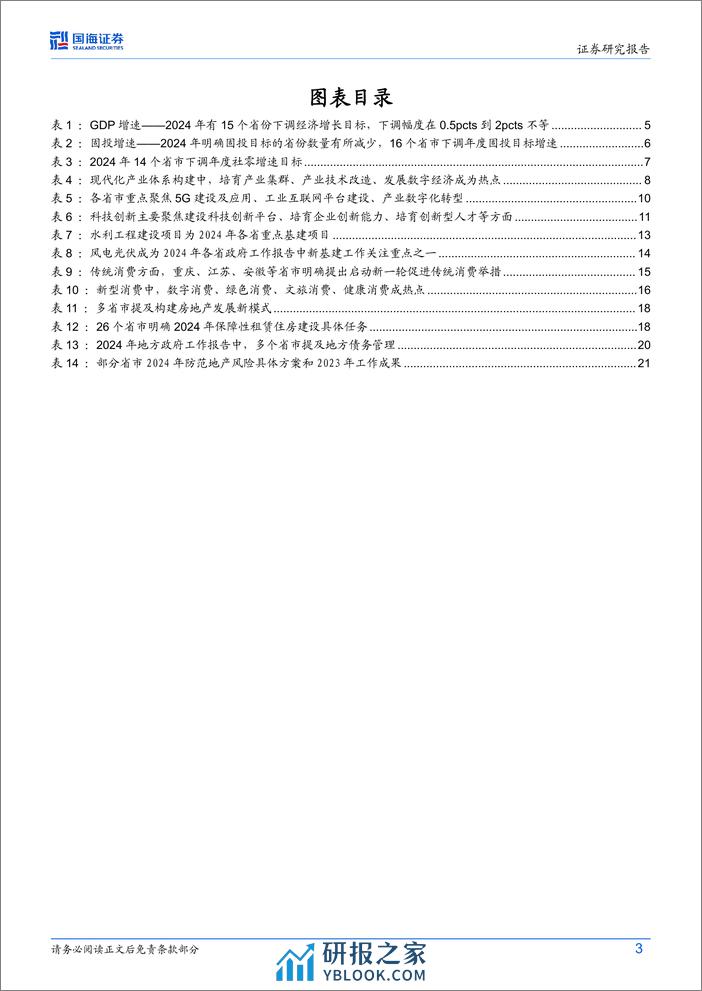 2024年地方政府工作报告解读：2024年地方政府工作报告释放哪些信号？-240306-国海证券-24页 - 第3页预览图