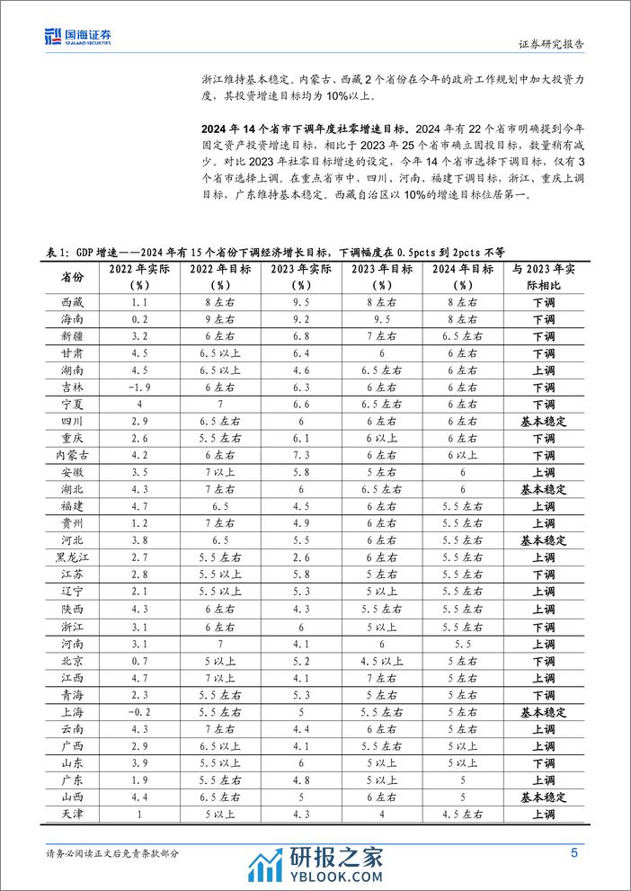 2024年地方政府工作报告解读：2024年地方政府工作报告释放哪些信号？-240306-国海证券-24页 - 第5页预览图