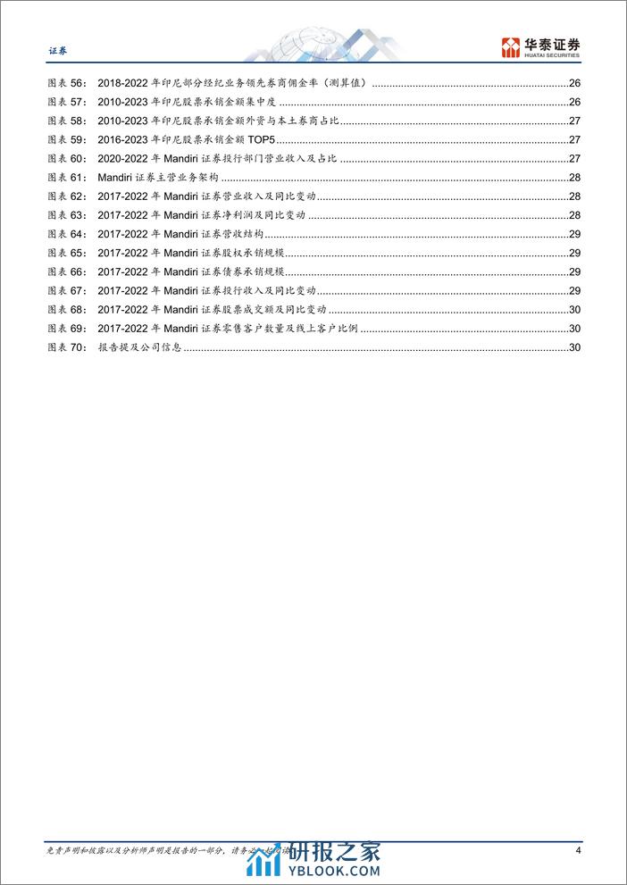 证券专题研究：印尼资本市场发展回顾与启示 - 第4页预览图