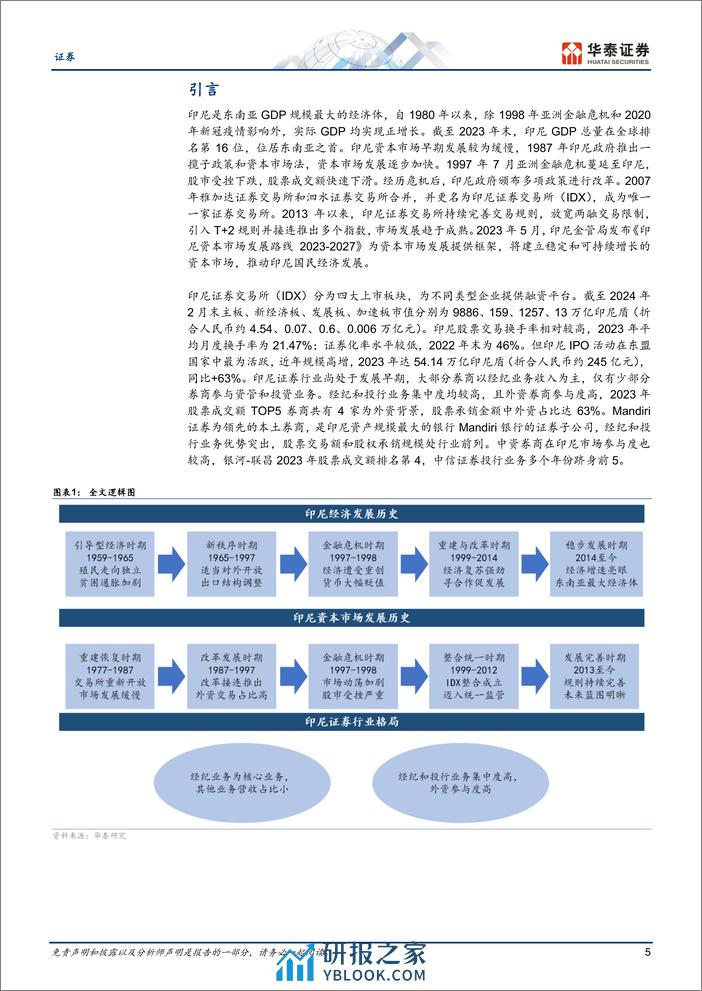 证券专题研究：印尼资本市场发展回顾与启示 - 第5页预览图