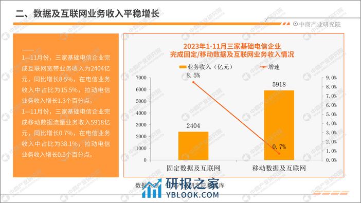 中商产业研究院：中国通信行业运行情况月度报告（2023年1-11月） - 第6页预览图