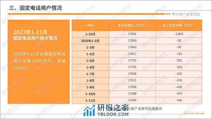 中商产业研究院：中国通信行业运行情况月度报告（2023年1-11月） - 第8页预览图