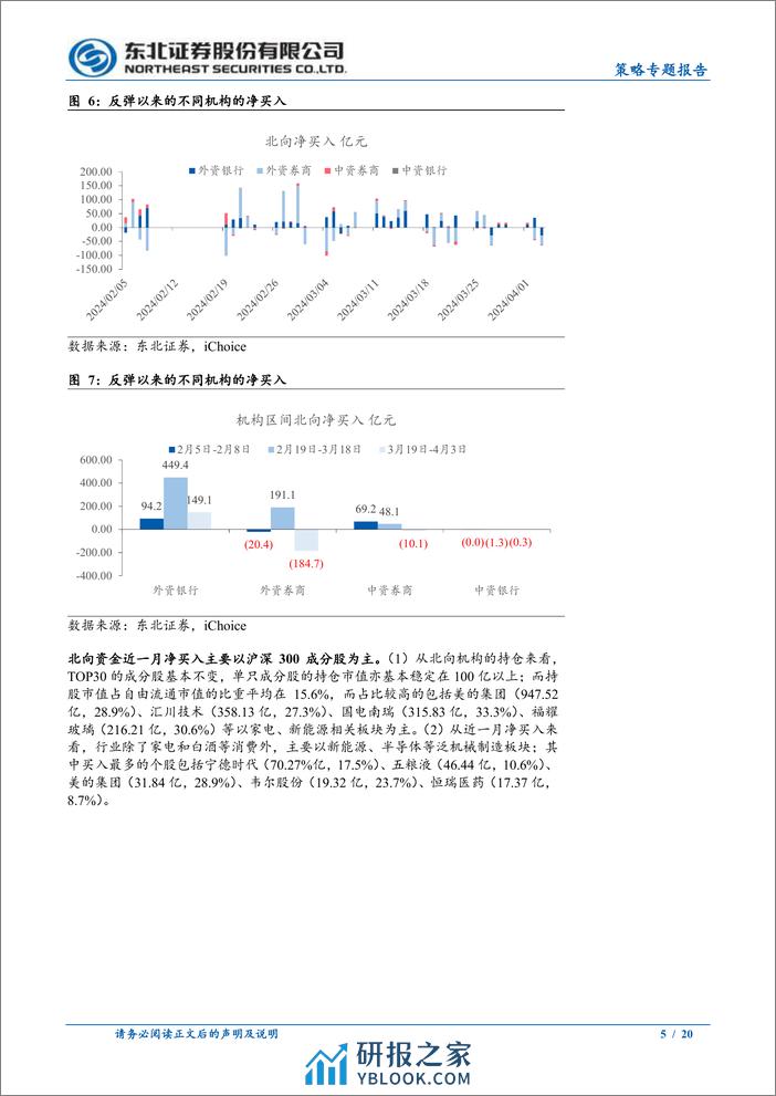 春节后外资如何表现？-240408-东北证券-20页 - 第5页预览图