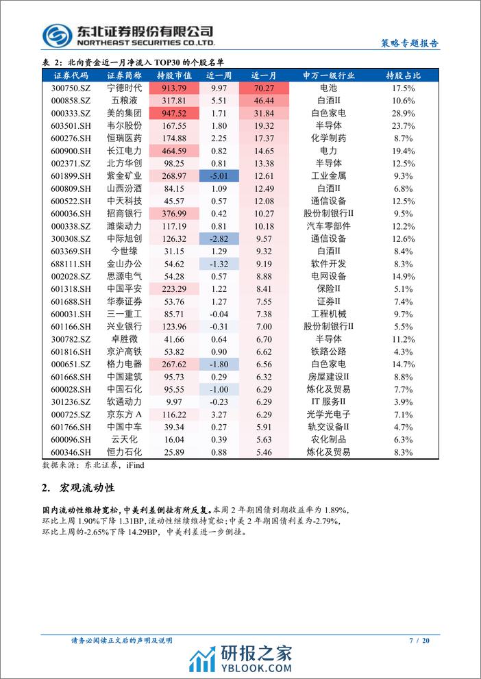 春节后外资如何表现？-240408-东北证券-20页 - 第7页预览图