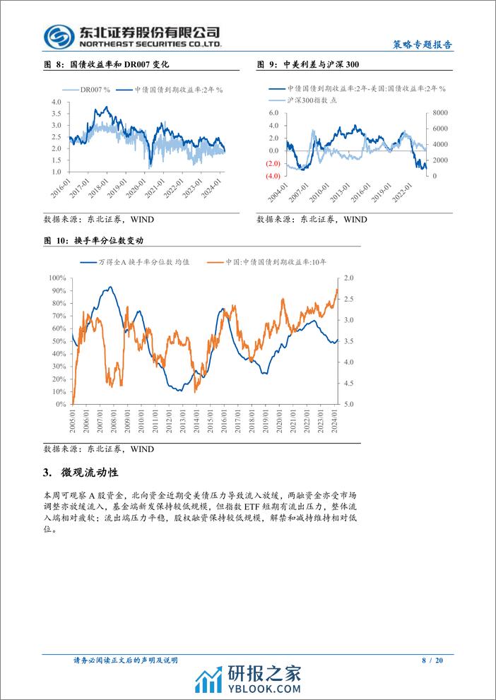 春节后外资如何表现？-240408-东北证券-20页 - 第8页预览图