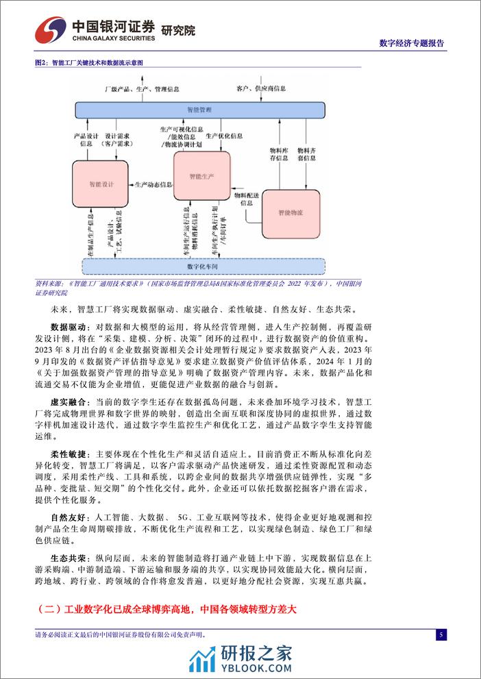 中国银河-中国经济高质量发展系列研究：数字经济：数字赋能工业，打造万亿级智慧工厂市场 - 第5页预览图