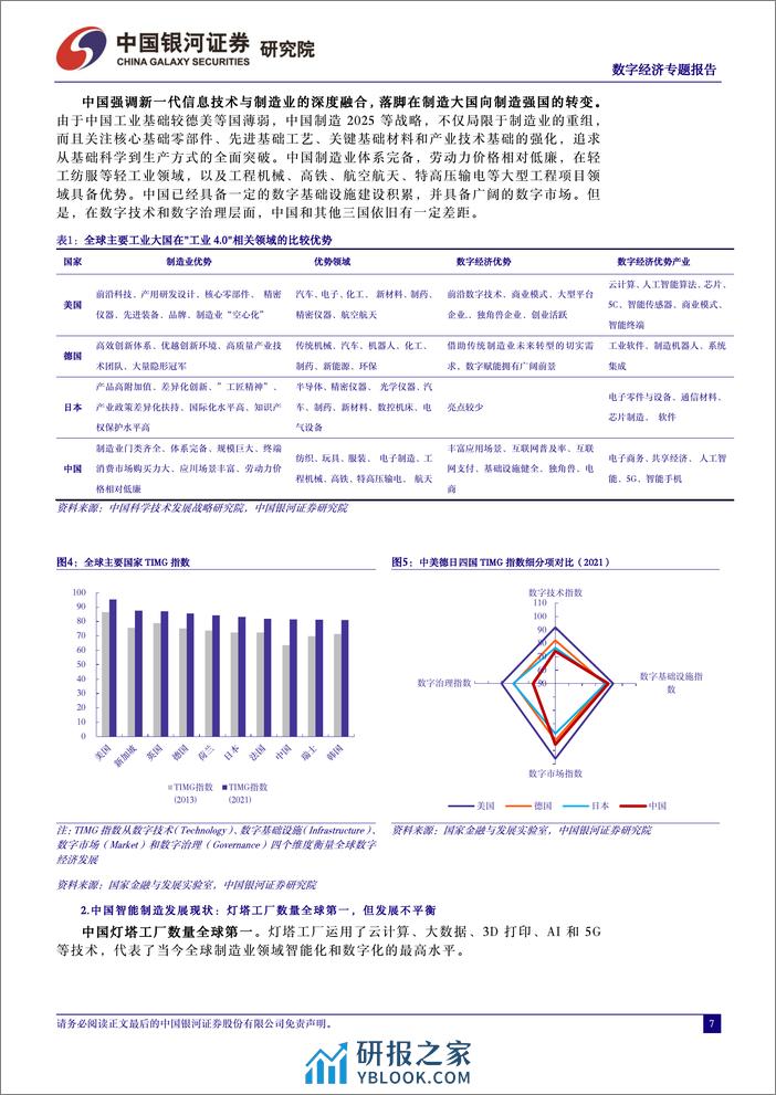 中国银河-中国经济高质量发展系列研究：数字经济：数字赋能工业，打造万亿级智慧工厂市场 - 第7页预览图