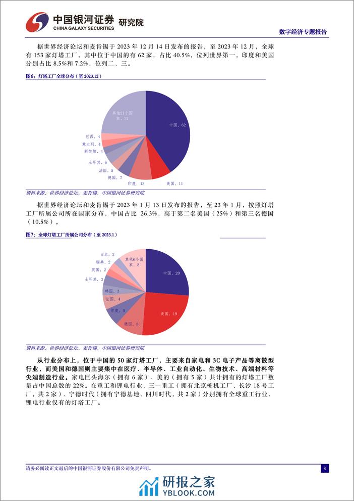 中国银河-中国经济高质量发展系列研究：数字经济：数字赋能工业，打造万亿级智慧工厂市场 - 第8页预览图