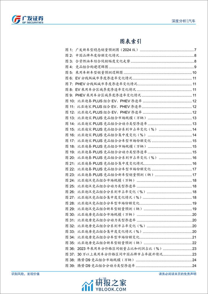 2024新格局下乘用车行业专题报告：谁会成为下一个“爆款”？ (1) - 第4页预览图