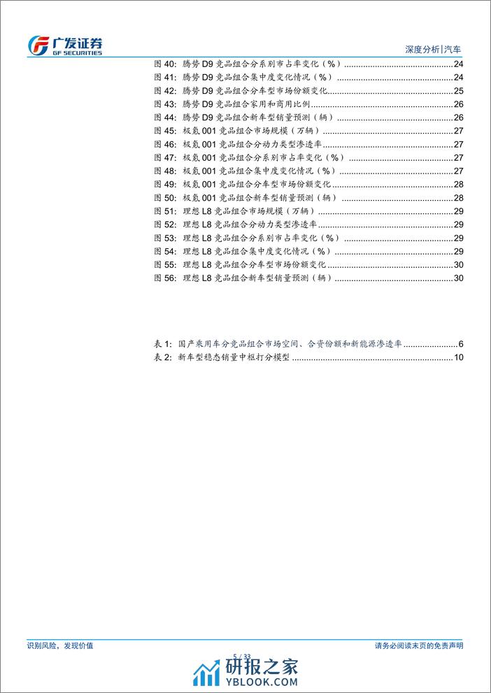 2024新格局下乘用车行业专题报告：谁会成为下一个“爆款”？ (1) - 第5页预览图