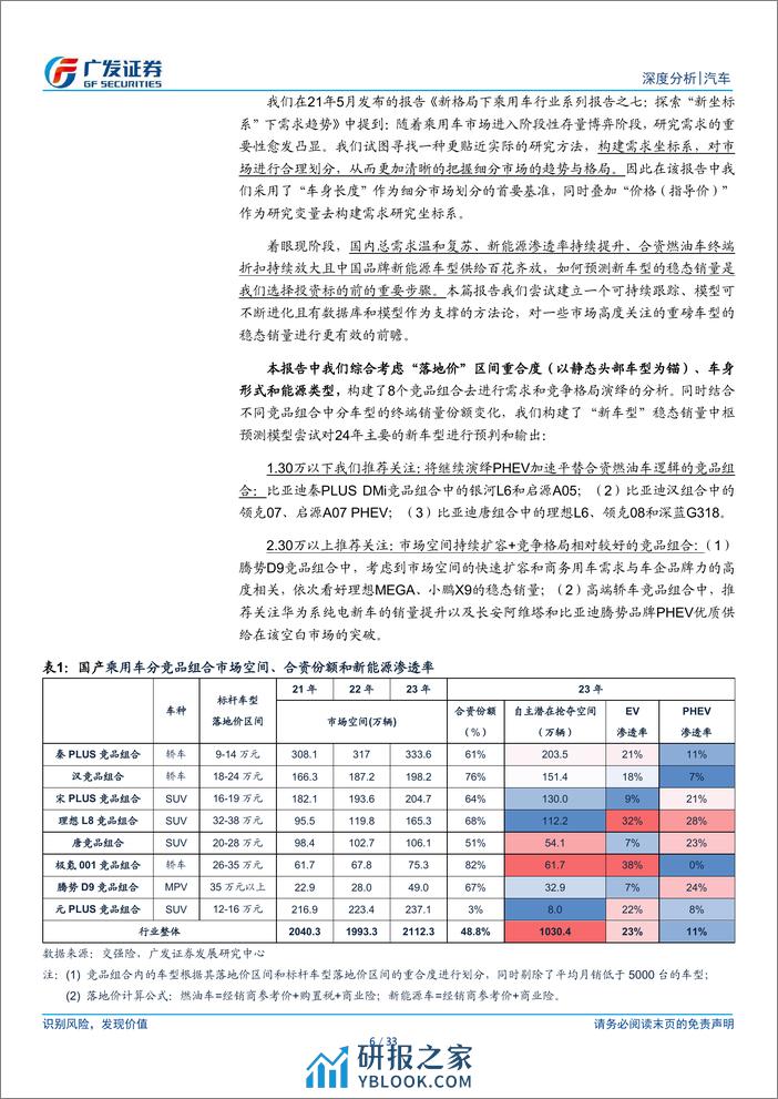 2024新格局下乘用车行业专题报告：谁会成为下一个“爆款”？ (1) - 第6页预览图