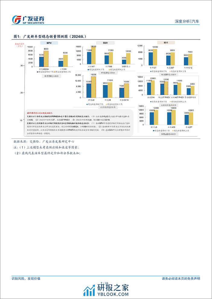 2024新格局下乘用车行业专题报告：谁会成为下一个“爆款”？ (1) - 第7页预览图