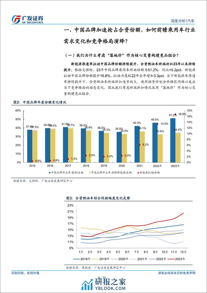 2024新格局下乘用车行业专题报告：谁会成为下一个“爆款”？ (1) - 第8页预览图