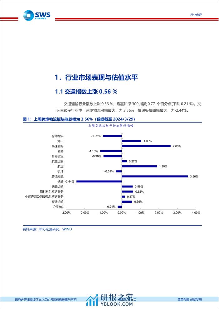 交运行业一周天地汇：航运船舶产业链利润传导趋势行情继续，交运龙头公司强者恒强，推荐招商公路、中通快递-240330-申万宏源-18页 - 第6页预览图