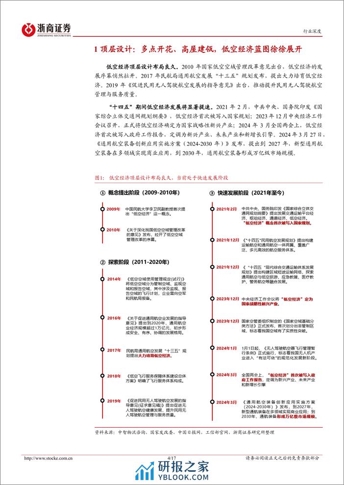 电池：低空经济系列之二-顶层设计和地方政策协同发力，低空经济发展行则将至 - 第4页预览图