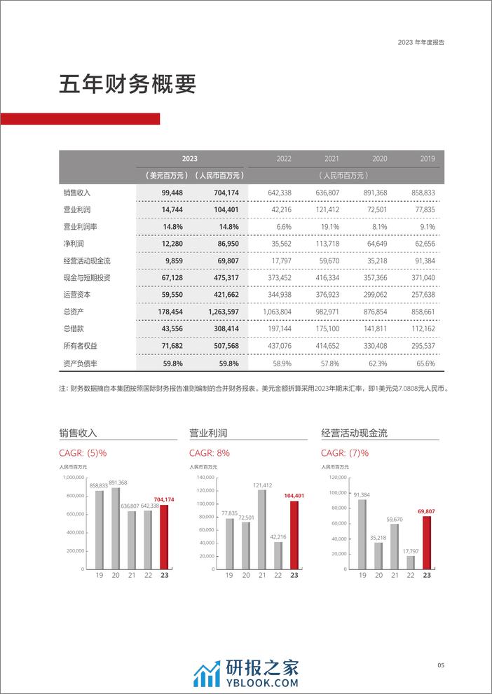 华为投资控股有限公司2023年年度报告 - 第7页预览图