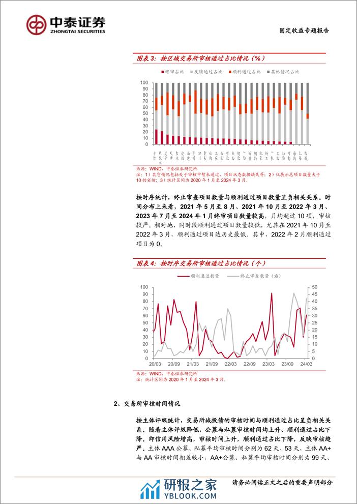 指标全解：城投债审批的快与慢-240401-中泰证券-18页 - 第6页预览图