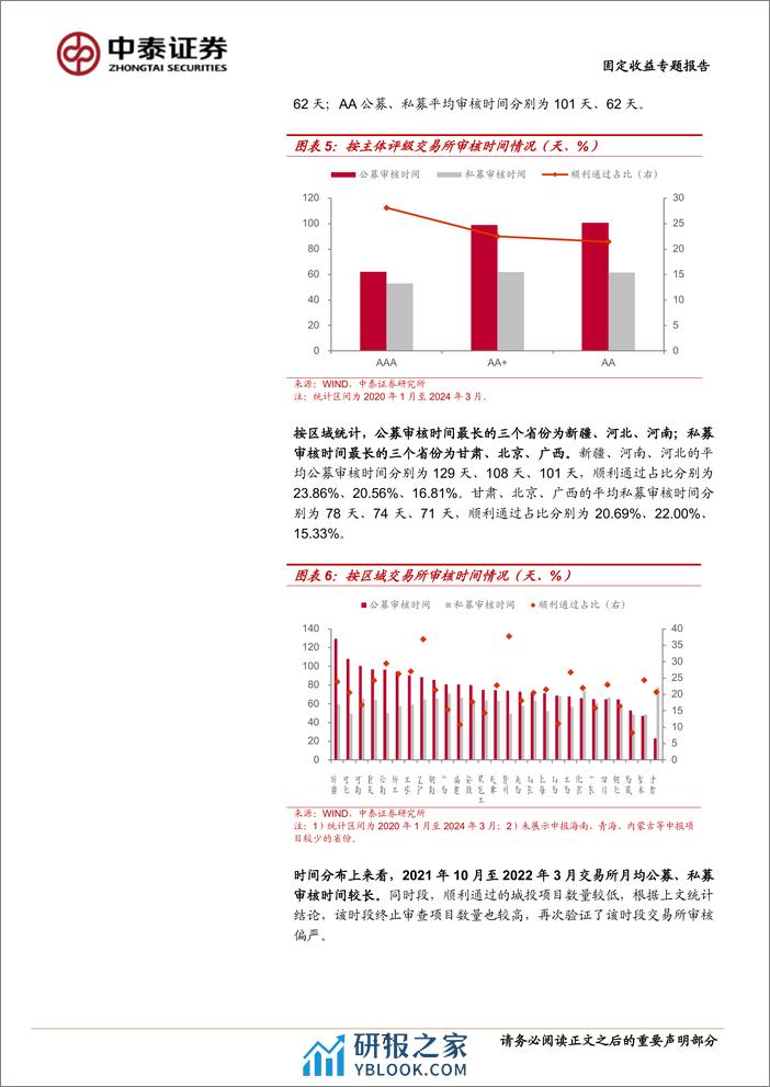 指标全解：城投债审批的快与慢-240401-中泰证券-18页 - 第7页预览图