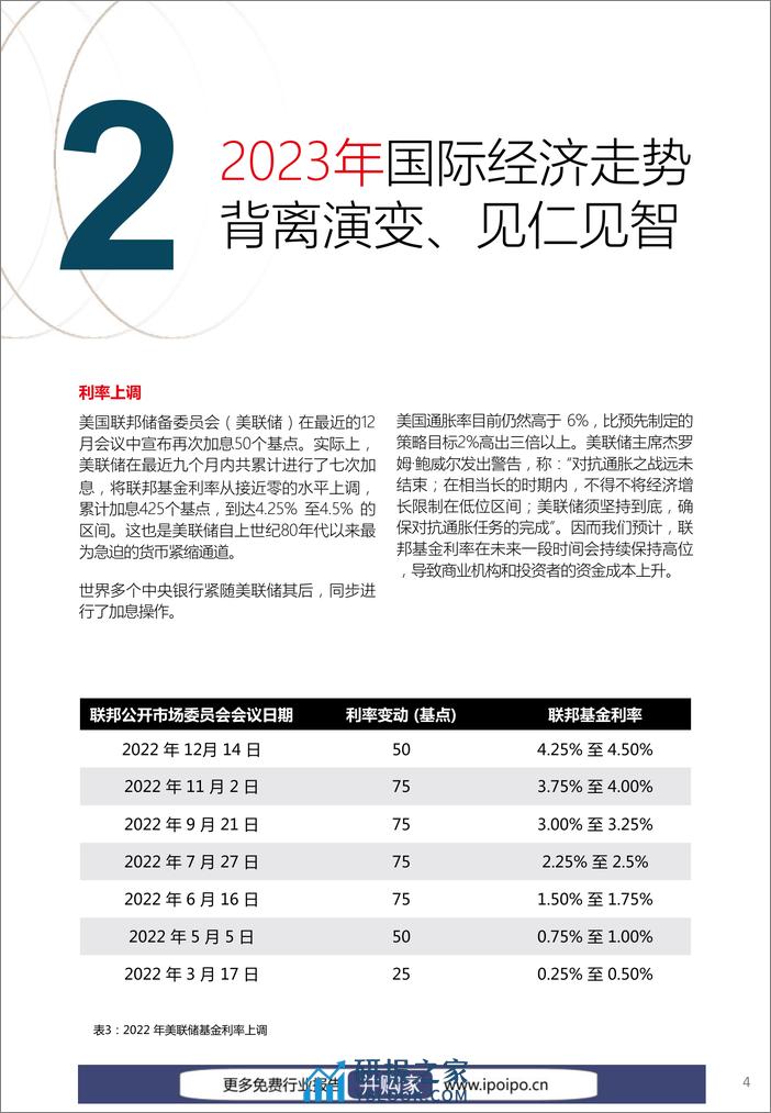 仲量联行-2023年中国房地产投资参鉴：顺应时势 蓄势谋发-2022.12.22-15页 - 第5页预览图