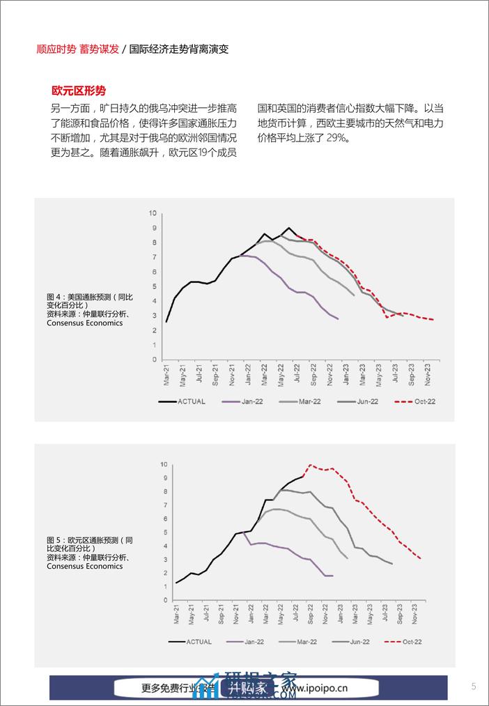 仲量联行-2023年中国房地产投资参鉴：顺应时势 蓄势谋发-2022.12.22-15页 - 第6页预览图