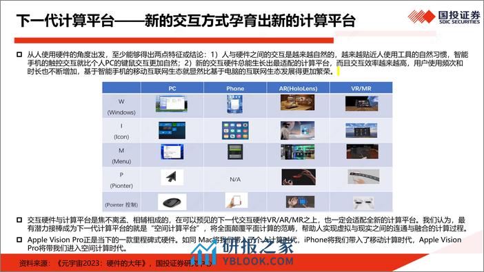 空间计算是一种时代颠覆且必然到来——以Apple Vision Pro为基准，围绕空间计算的定性分析与定量比较 - 第6页预览图