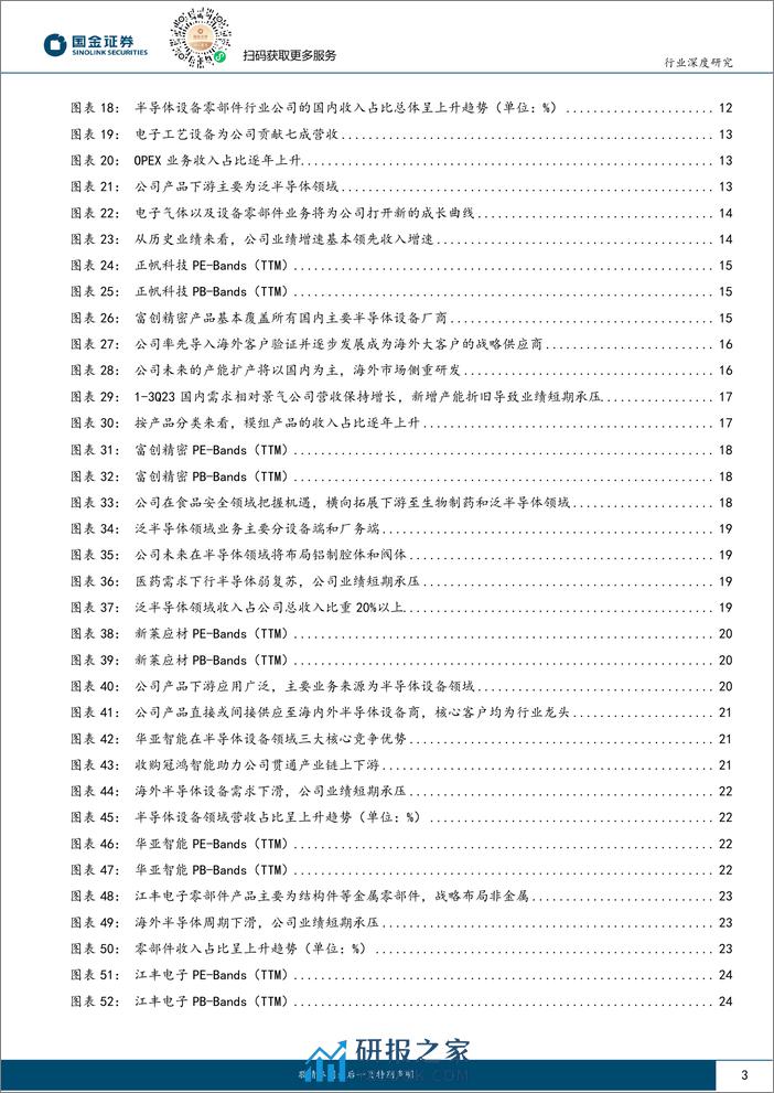 电子行业深度研究：半导体设备零部件，有望迎来需求复苏 国产替代加速 - 第3页预览图