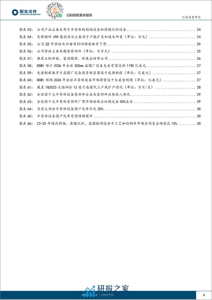 电子行业深度研究：半导体设备零部件，有望迎来需求复苏 国产替代加速 - 第4页预览图