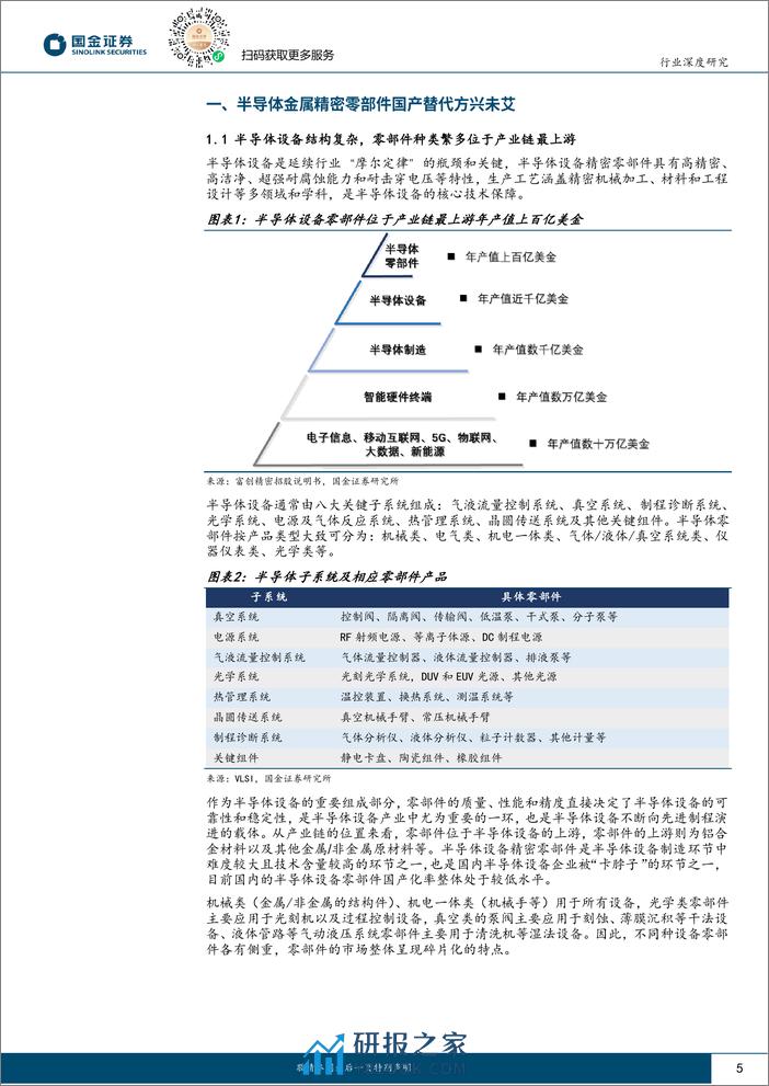 电子行业深度研究：半导体设备零部件，有望迎来需求复苏 国产替代加速 - 第5页预览图