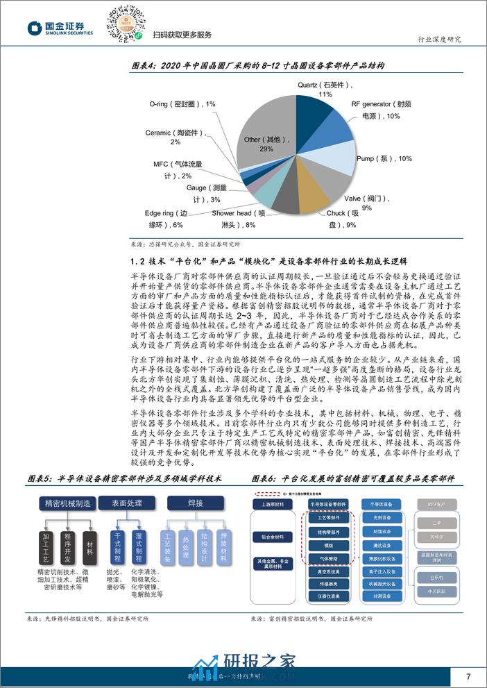 电子行业深度研究：半导体设备零部件，有望迎来需求复苏 国产替代加速 - 第7页预览图