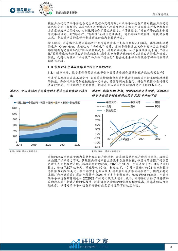 电子行业深度研究：半导体设备零部件，有望迎来需求复苏 国产替代加速 - 第8页预览图