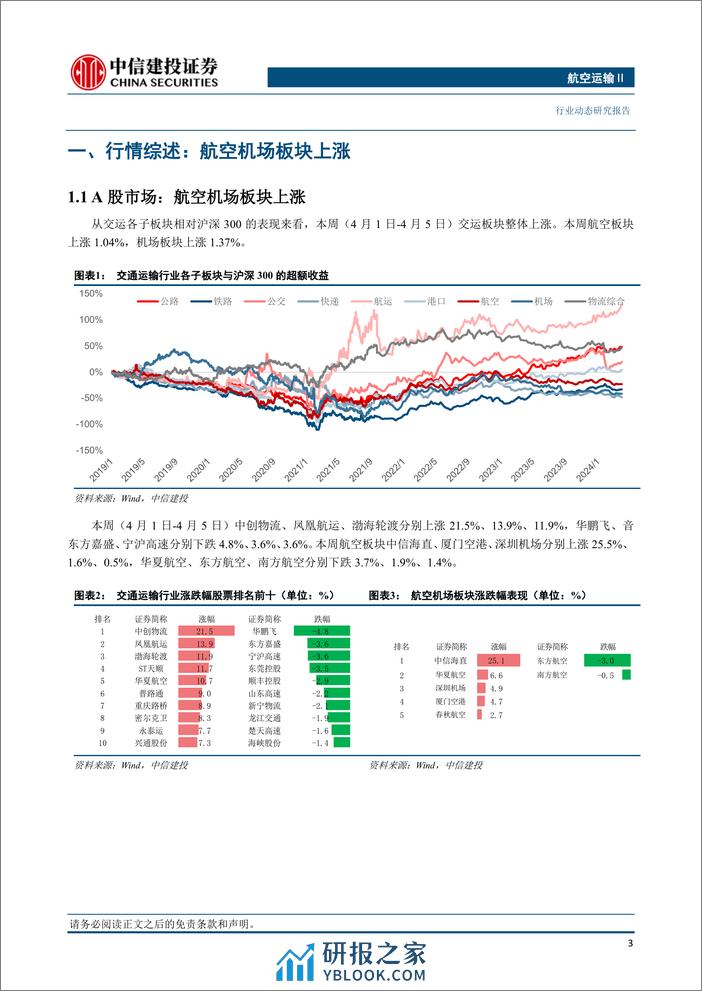 航空运输行业动态：清明假期民航预计累计保障旅客510万人次，五一出境游升温-240407-中信建投-24页 - 第4页预览图