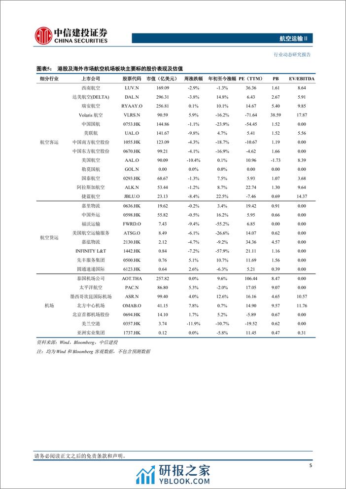 航空运输行业动态：清明假期民航预计累计保障旅客510万人次，五一出境游升温-240407-中信建投-24页 - 第6页预览图