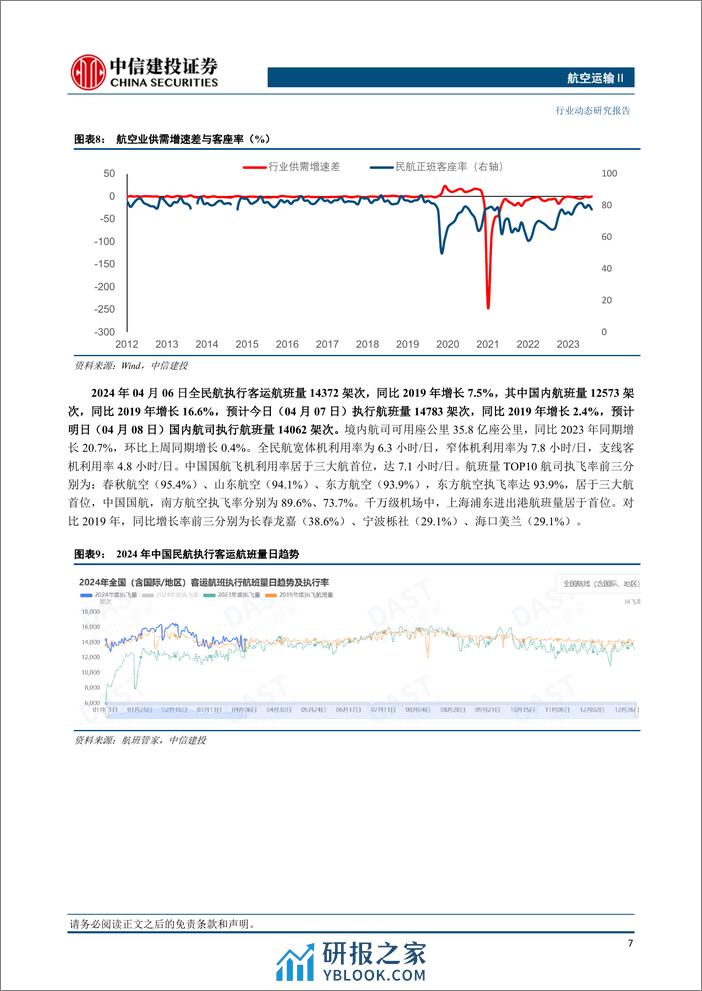 航空运输行业动态：清明假期民航预计累计保障旅客510万人次，五一出境游升温-240407-中信建投-24页 - 第8页预览图