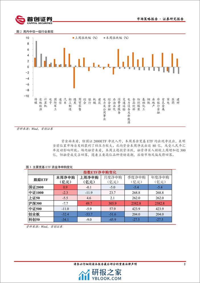 市场策略报告：不利因素在累积-240325-首创证券-15页 - 第4页预览图