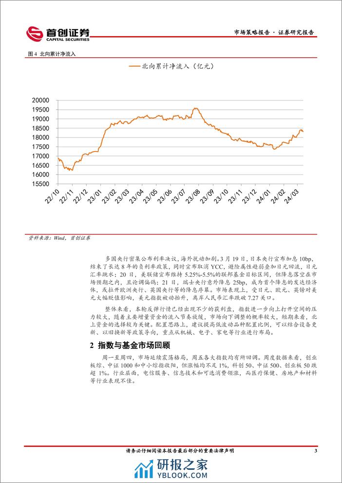 市场策略报告：不利因素在累积-240325-首创证券-15页 - 第5页预览图