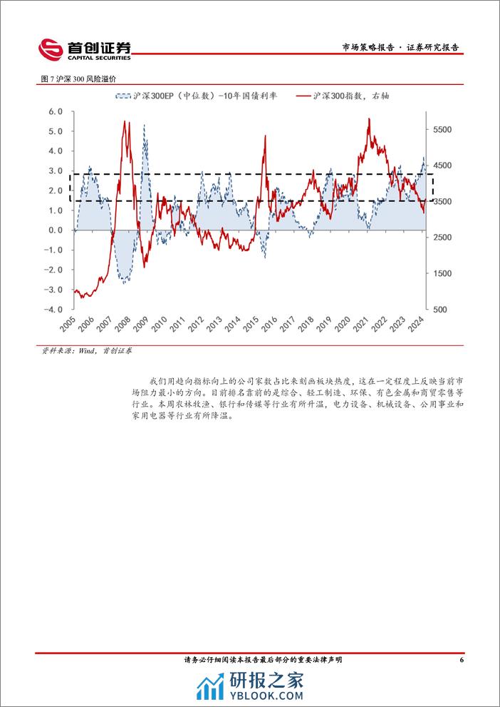 市场策略报告：不利因素在累积-240325-首创证券-15页 - 第8页预览图