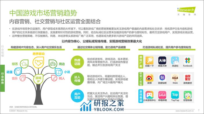 2024年中国游戏社交创作者生态创新研究报告-34页 - 第7页预览图